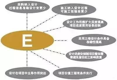 設(shè)計(jì)院們，再不轉(zhuǎn)型就晚了！