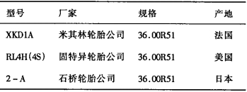 點(diǎn)擊查看表格內(nèi)容