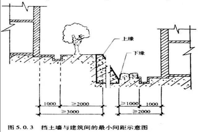 市政工程豎向設(shè)計(jì)實(shí)用技巧總結(jié)！很有用